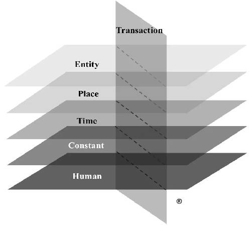 Our Six Dimensions